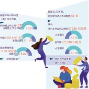 凝聚合力提升上市公司质量