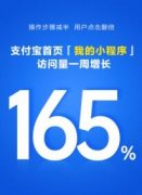 支付宝：“我的小程序”用户访问量一周激增165%