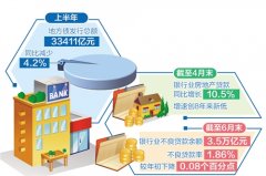 重点领域风险如何防范化解