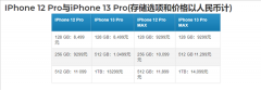 iPhone 13全系价格曝光：顶配售价将达新高