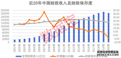 羡慕！广东财政收入超11省总和，辽宁人均是黑龙江2倍…各省排行榜出炉！