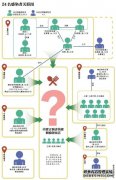 上海旅行团关联感染者已涉及7省份24人