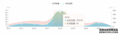 终止上市500余天，蚂蚁越来越小