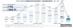 2022过半，没有新风口