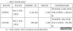 极米科技：百度网讯、百度毕威拟减持不超3%公司股份